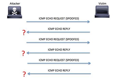 2, the following steps can be taken1. . Hping3 icmp flood example